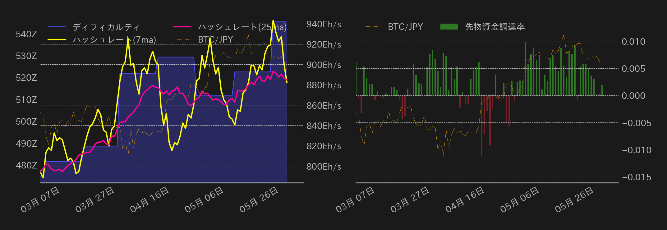 ビットコインチャート