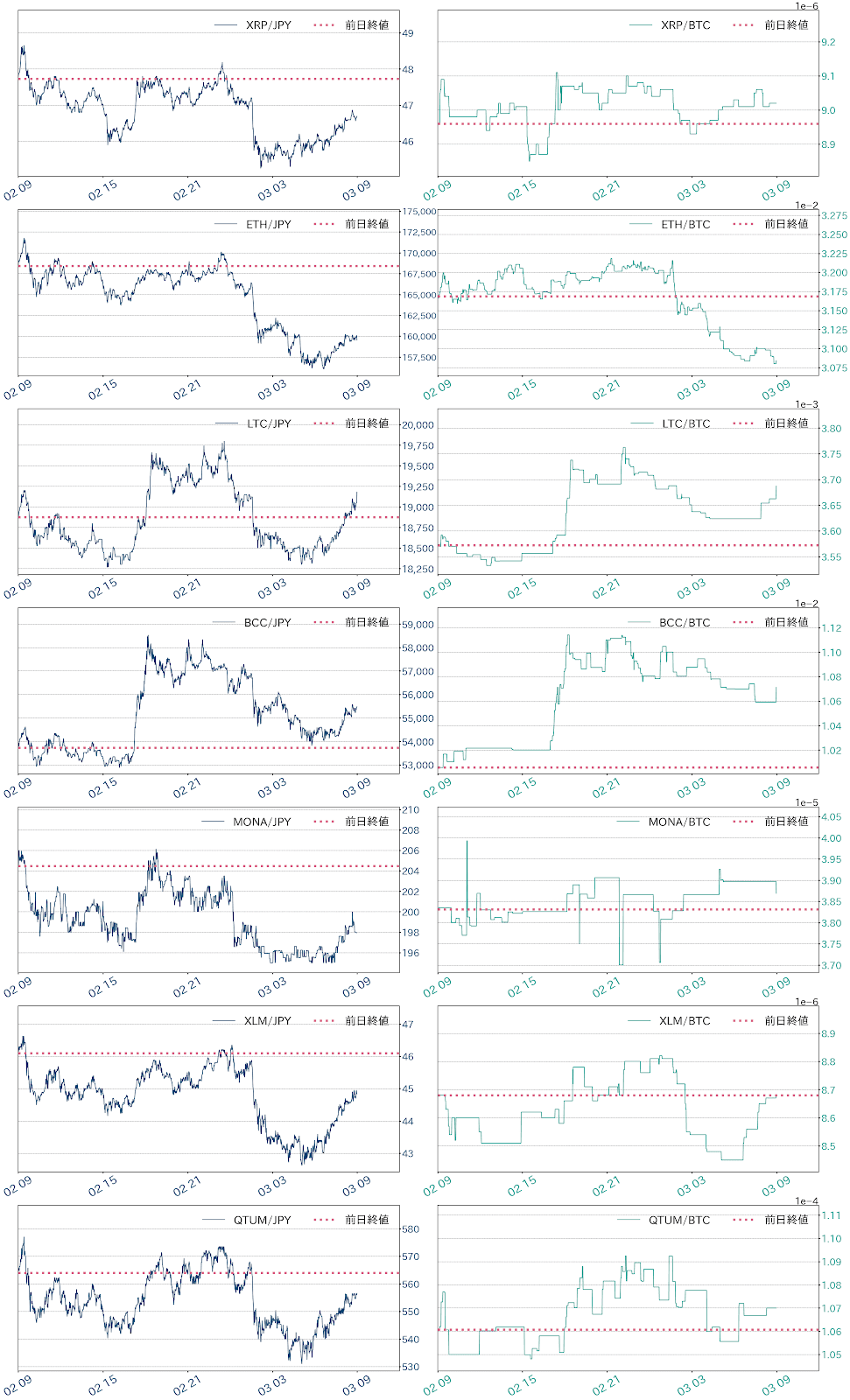 アルトコインチャート