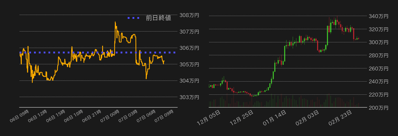 ビットコインチャート