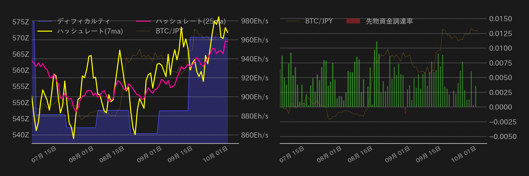 ビットコインチャート2