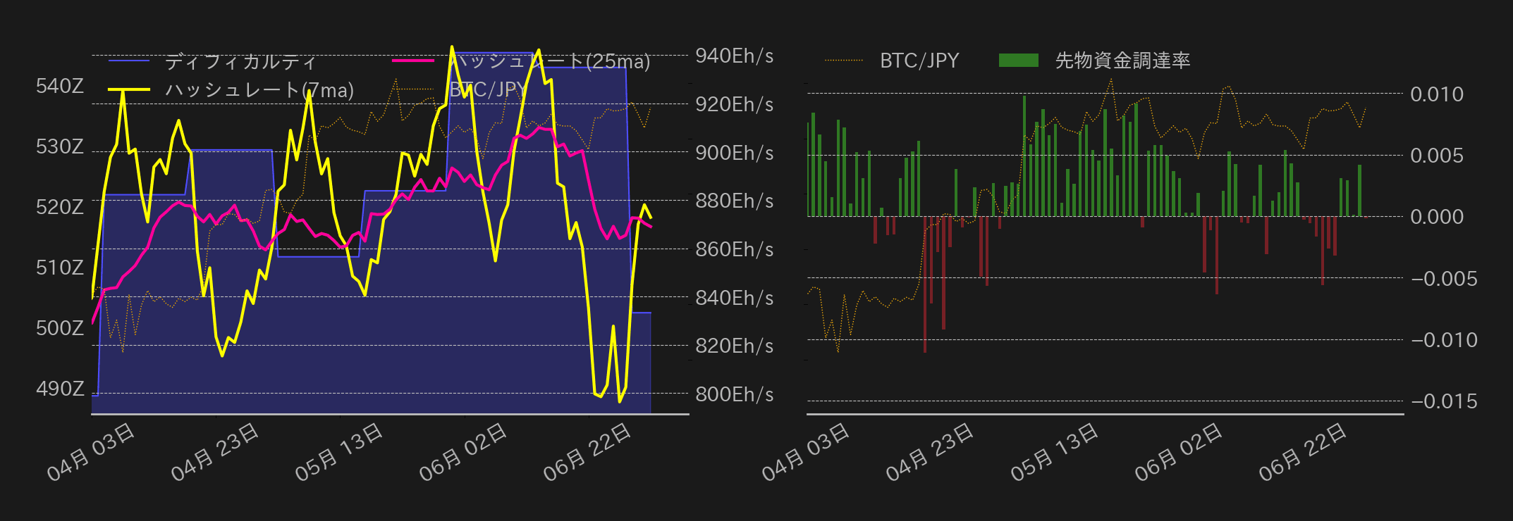 ビットコインチャート2