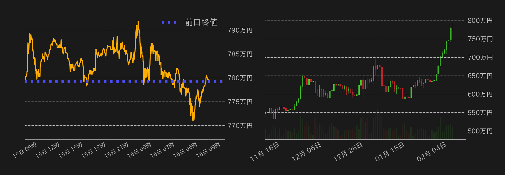 ビットコインチャート