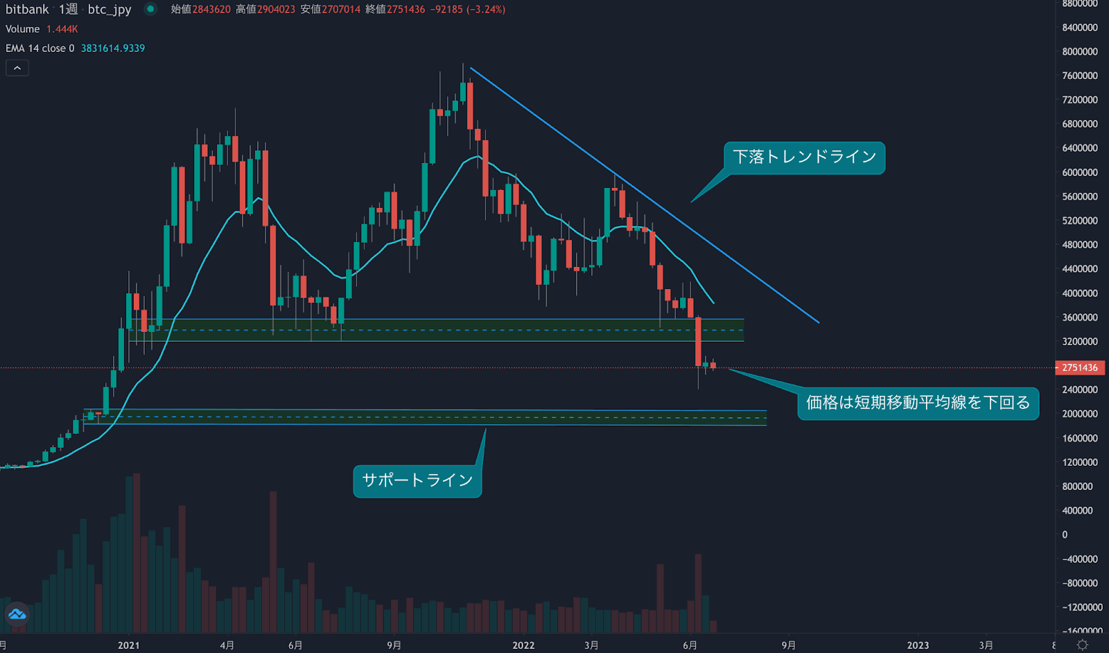 https://images.microcms-assets.io/assets/5c7d01000562418eb10a884ae8573fa3/798aa1768d5b46c4ad7deb20706a4d67/trending-signal20220630-1.png