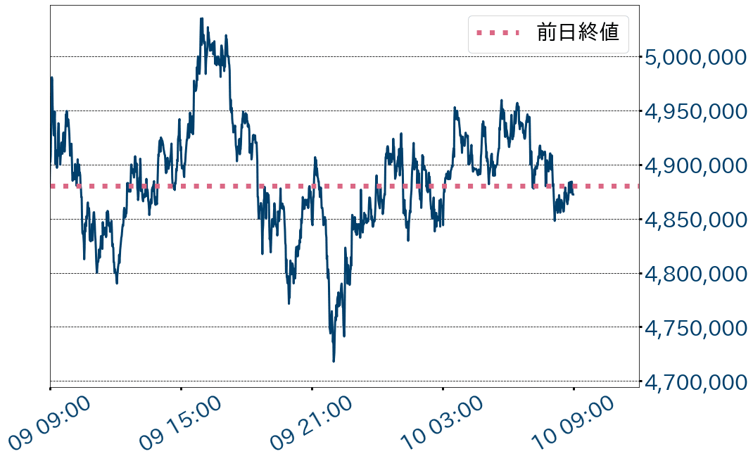 ビットコインチャート