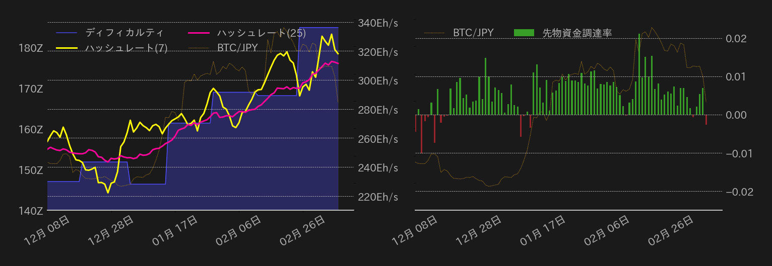 ビットコインチャート2