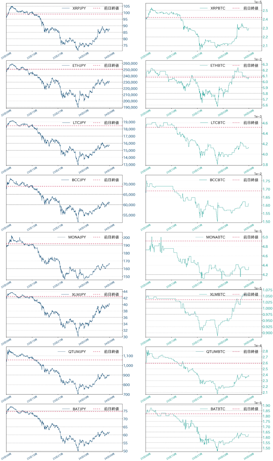 アルトコインチャート
