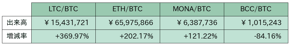 https://images.microcms-assets.io/assets/5c7d01000562418eb10a884ae8573fa3/79ed14d100bc4d16bba0a1b2dbc62ab4/bitbank-report-2020-05-25-9.png
