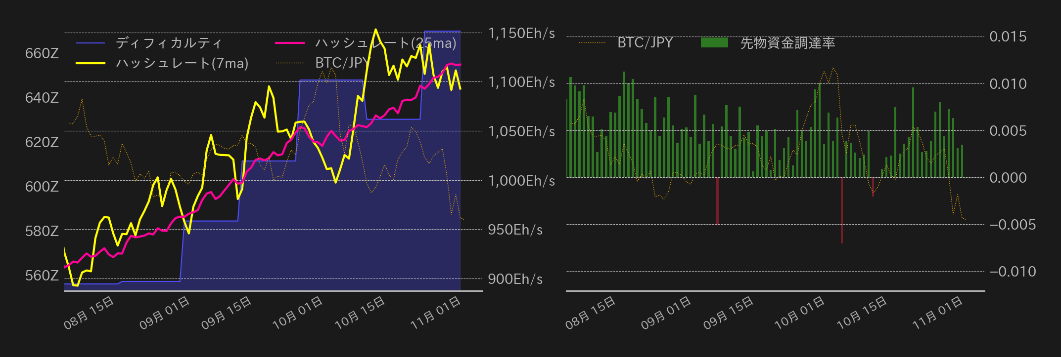 ビットコインチャート2