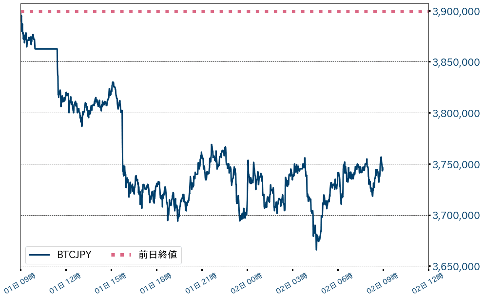 ビットコインチャート