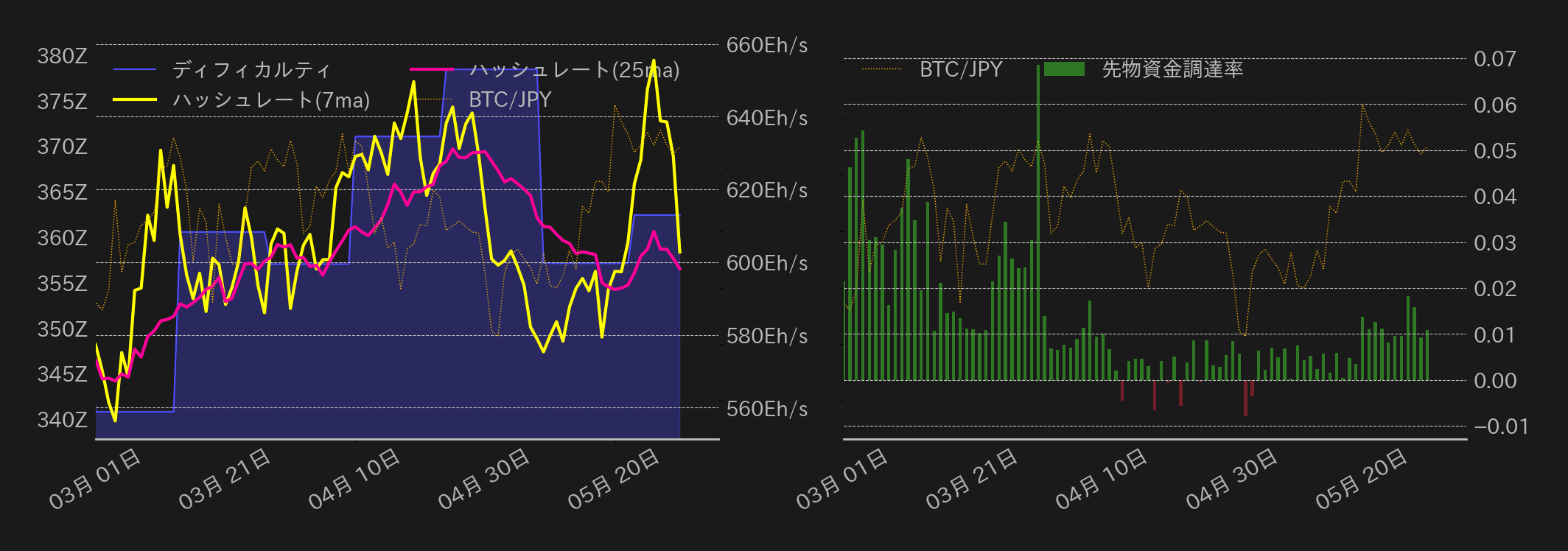 ビットコインチャート2