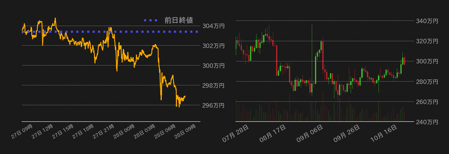ビットコインチャート