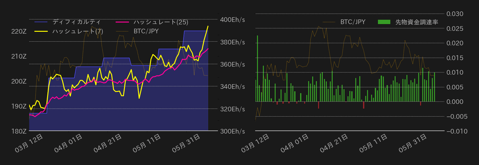 ビットコインチャート2