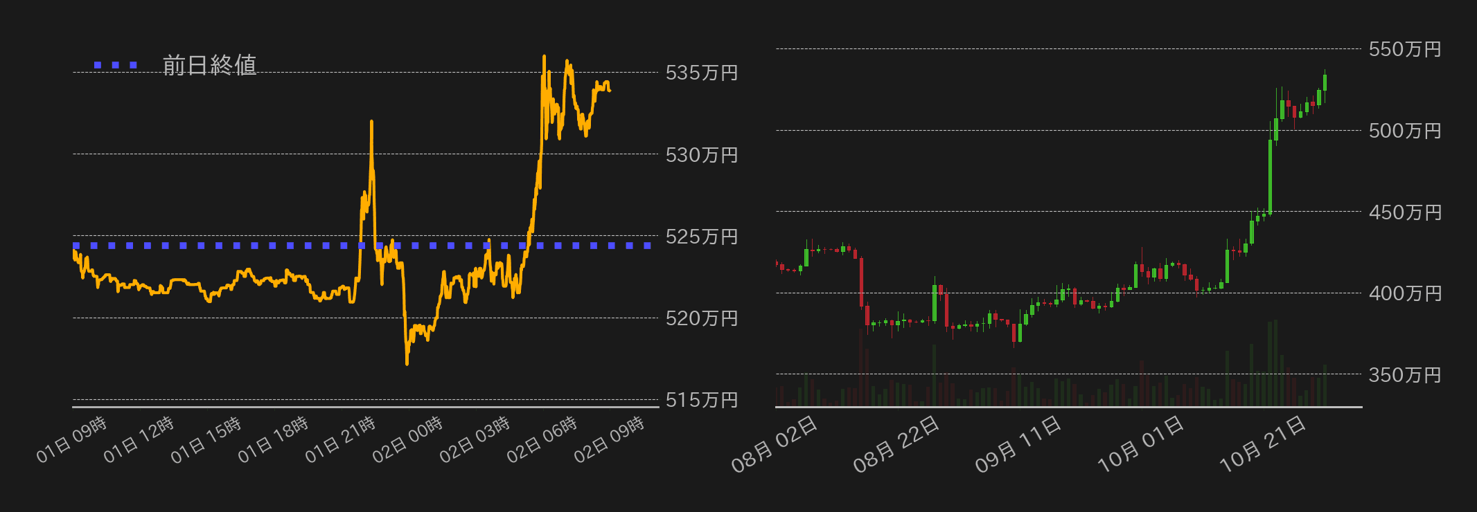 ビットコインチャート