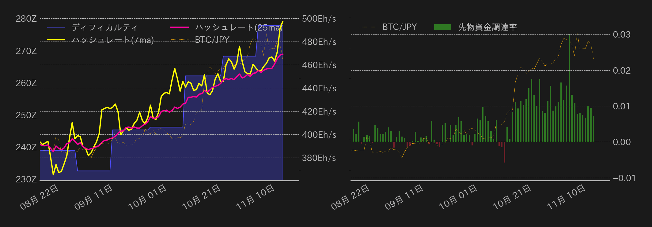 ビットコインチャート2