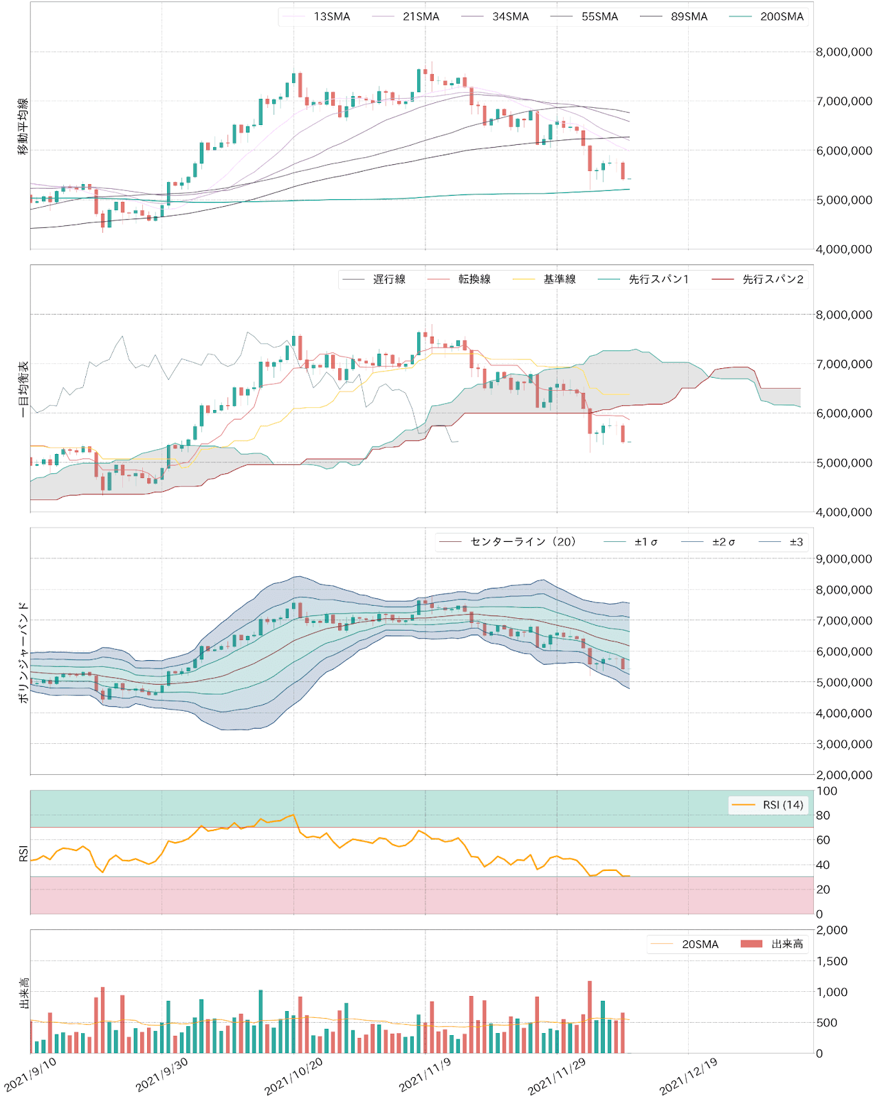 ビットコインテクニカル分析