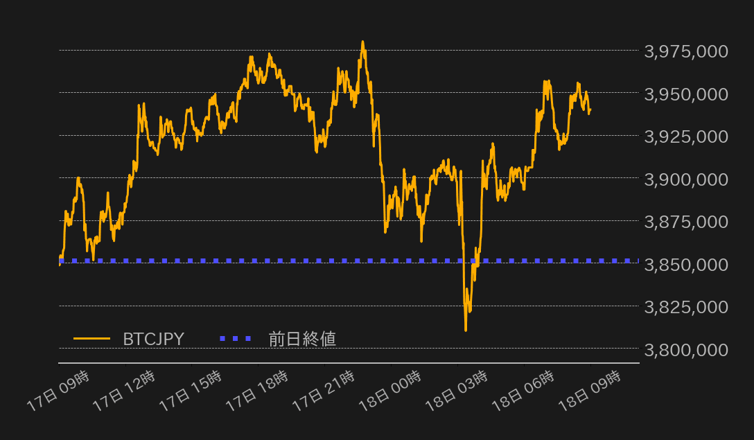ビットコインチャート