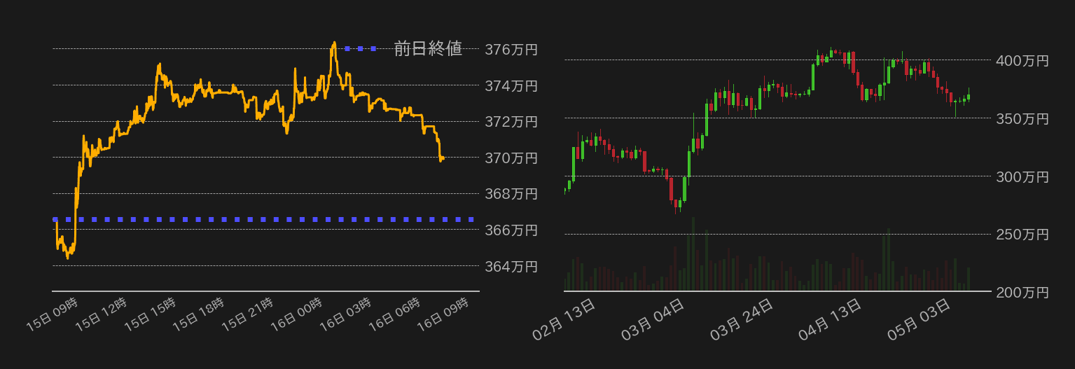 ビットコインチャート