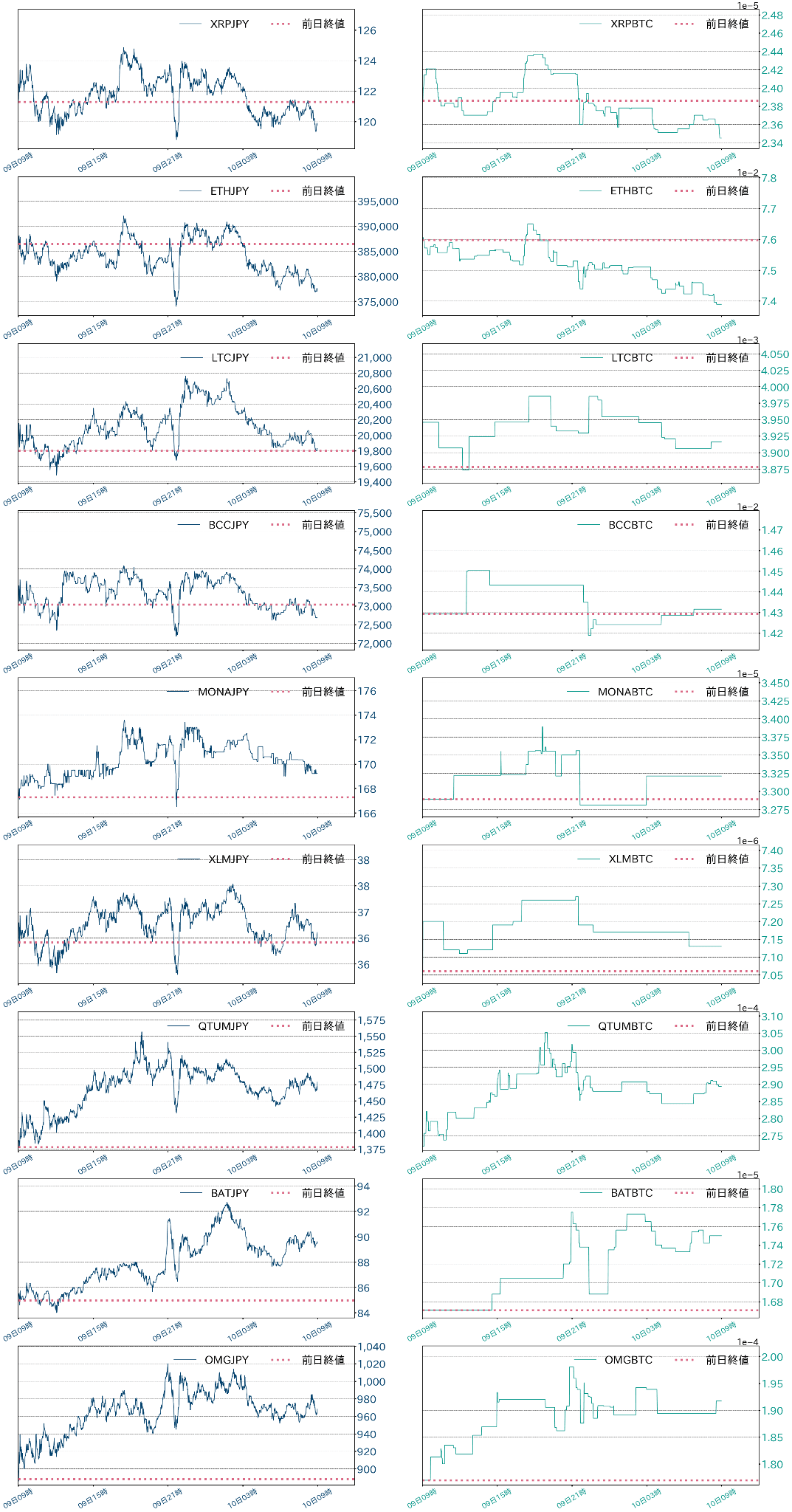 アルトコインチャート