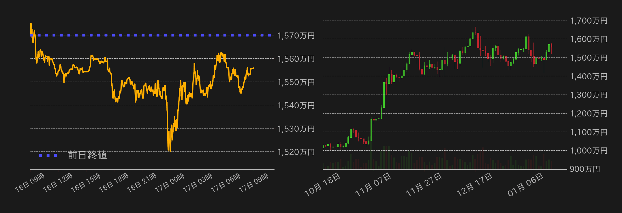 ビットコインチャート