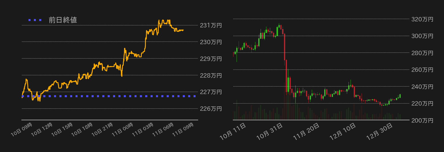 ビットコインチャート
