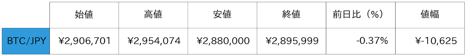 ビットコイン概況