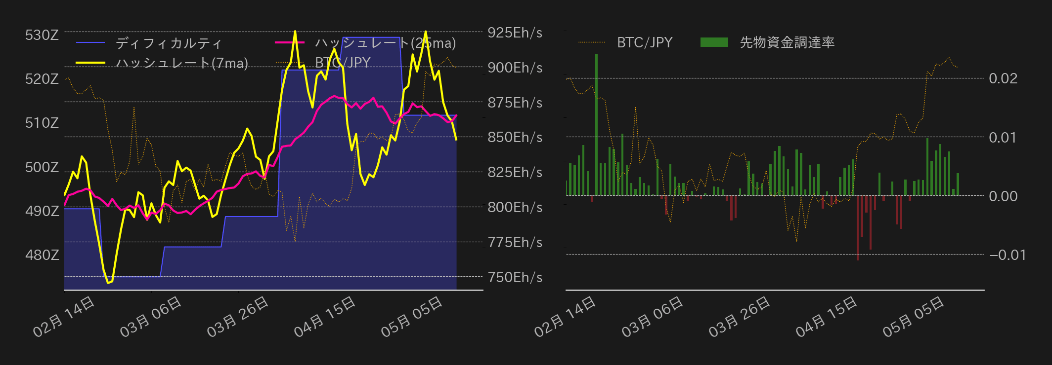 ビットコインチャート2
