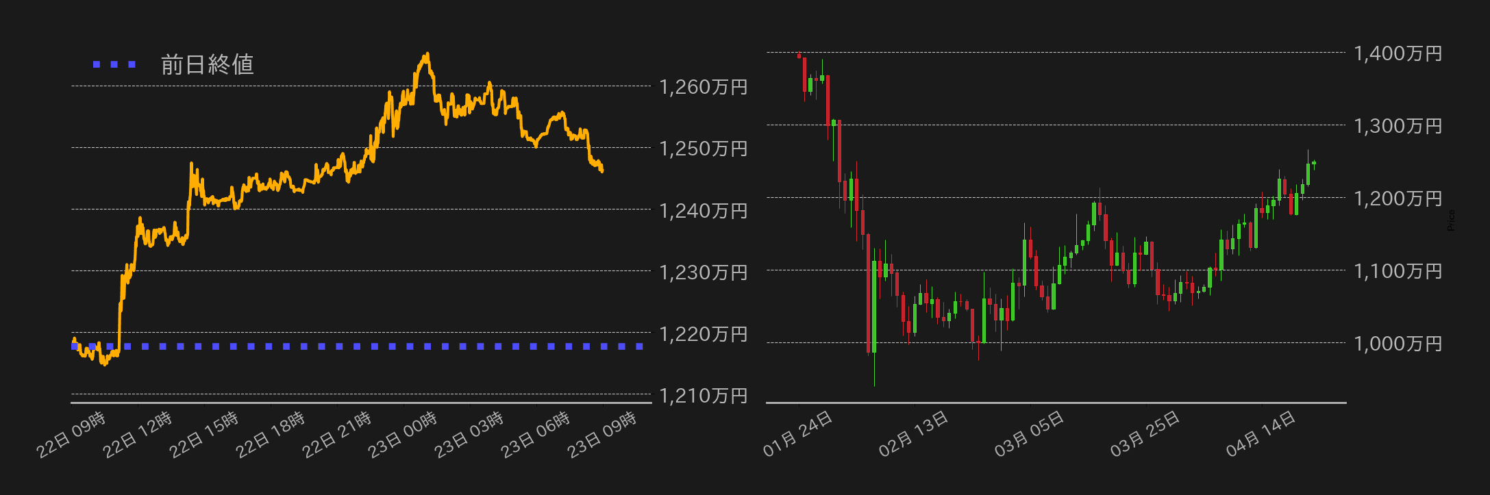 ビットコインチャート