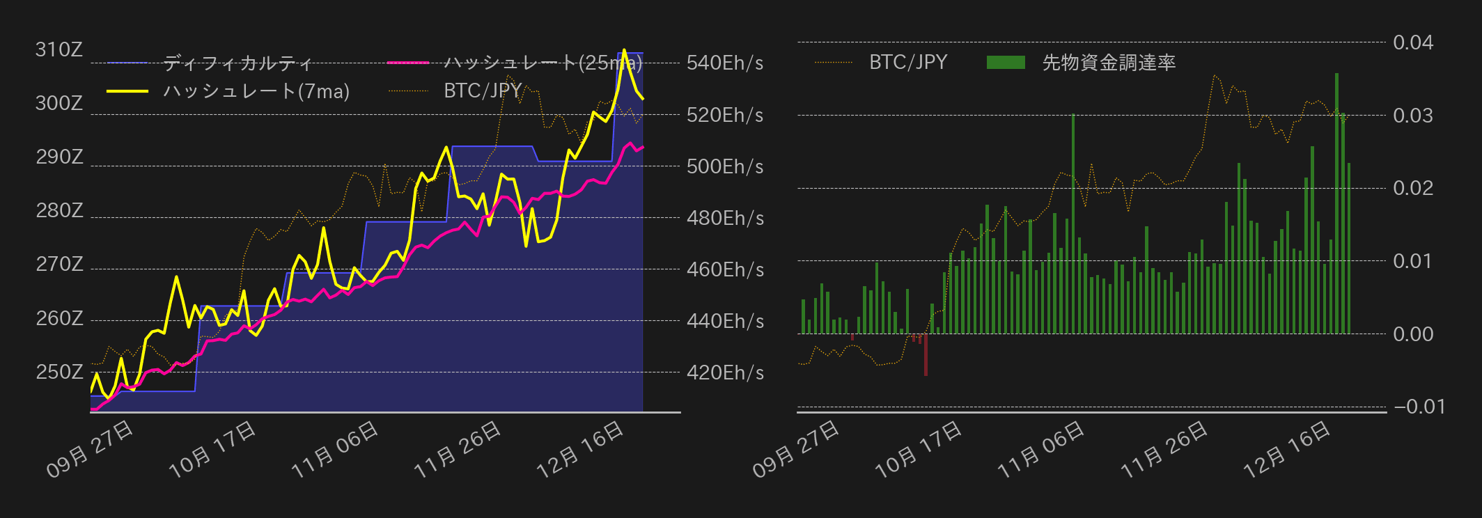 ビットコインチャート2
