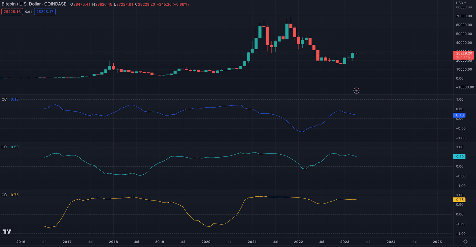 https://images.microcms-assets.io/assets/5c7d01000562418eb10a884ae8573fa3/7c2931b645554e5bbecb6ef29073a7ab/bitbankreport20230414-3.png