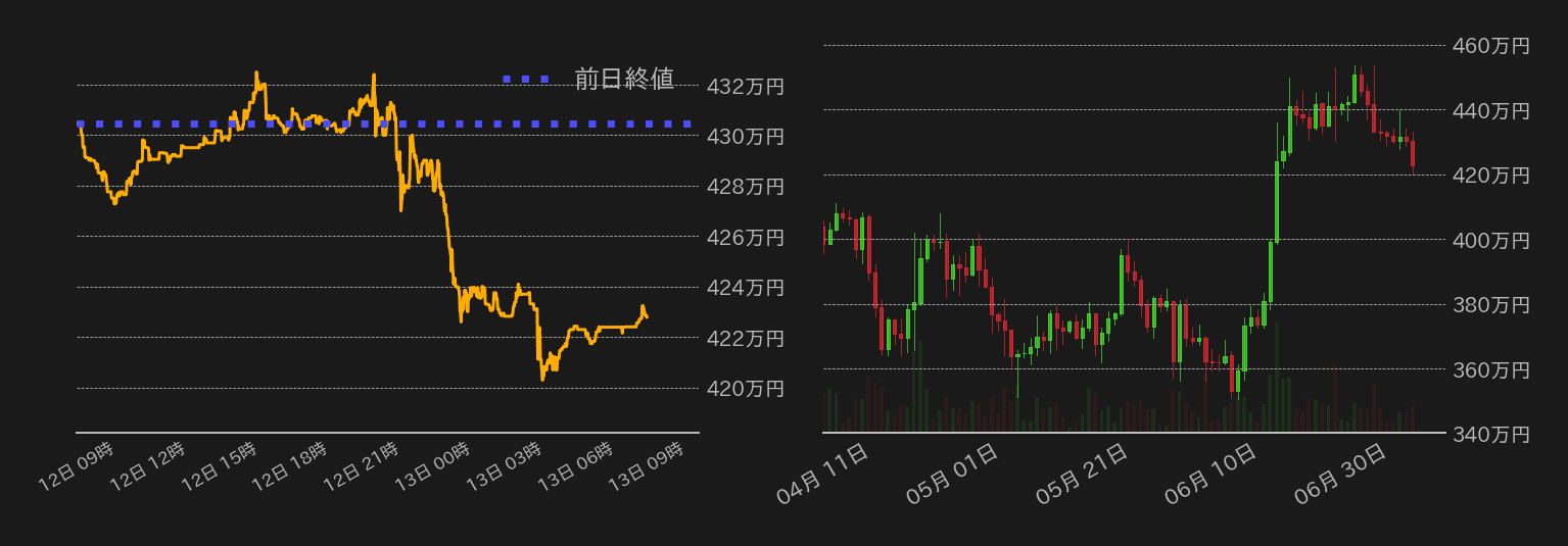 ビットコインチャート