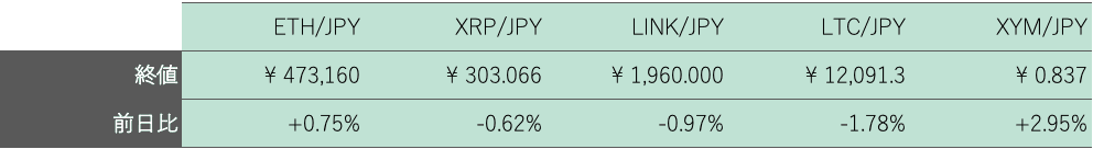 アルトコイン概況