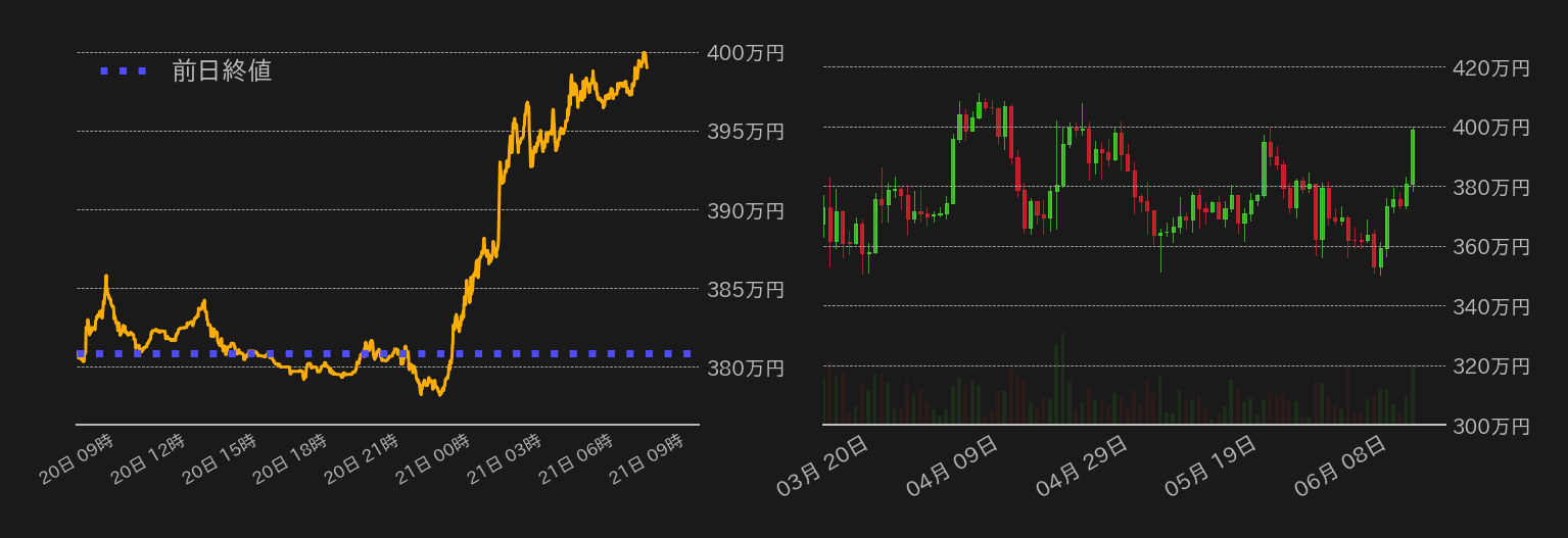 ビットコインチャート