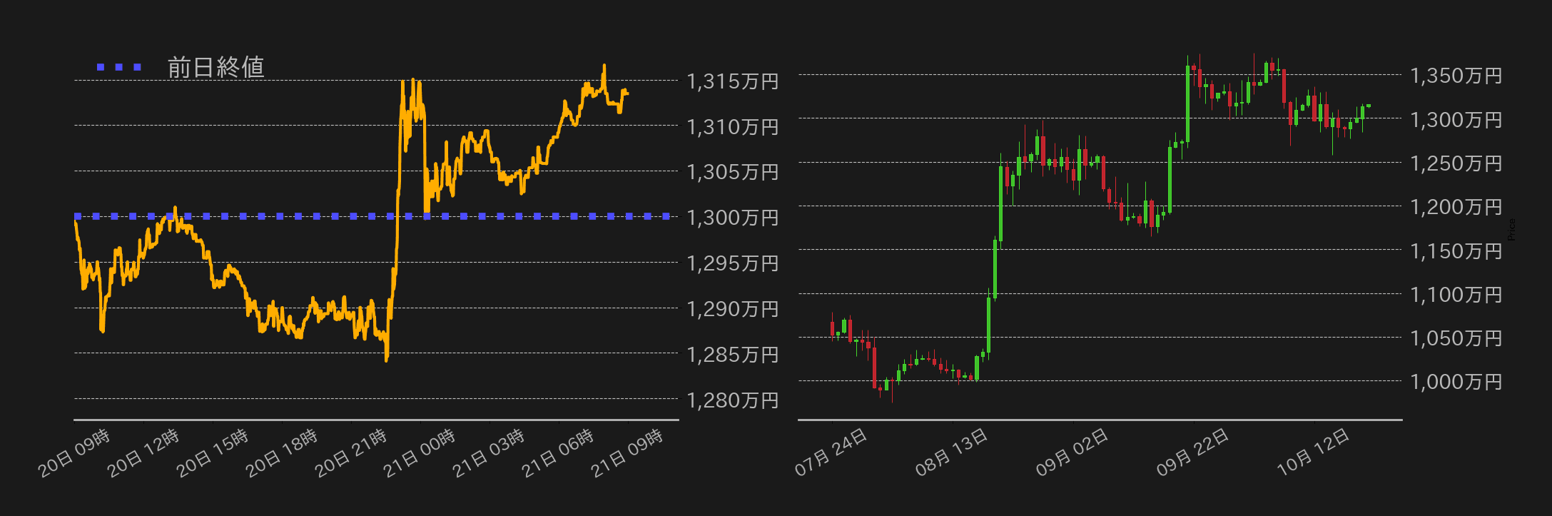 ビットコインチャート