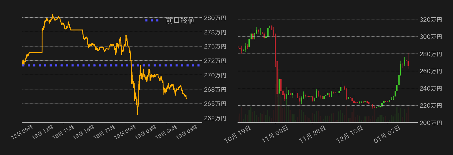 ビットコインチャート