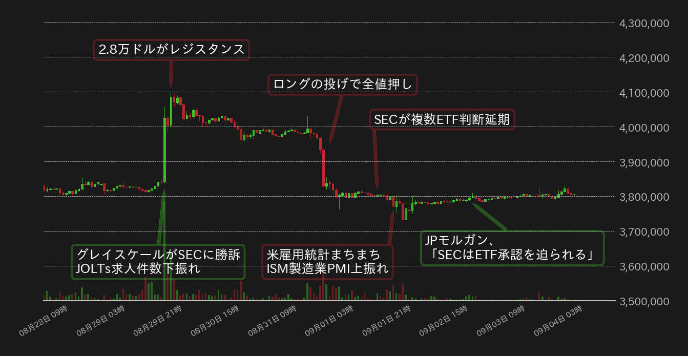 ビットコインチャート