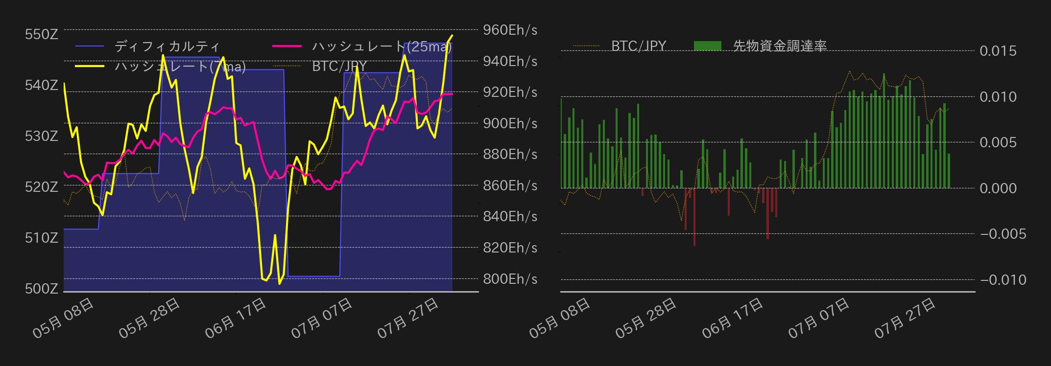 ビットコインチャート2
