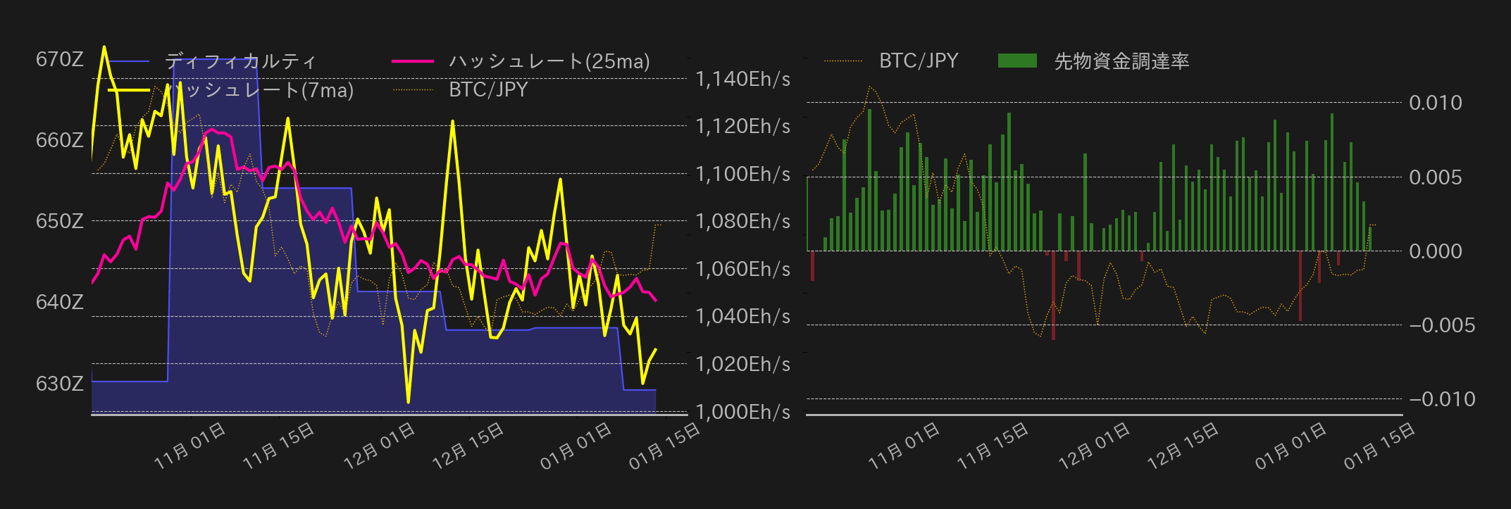 ビットコインチャート2