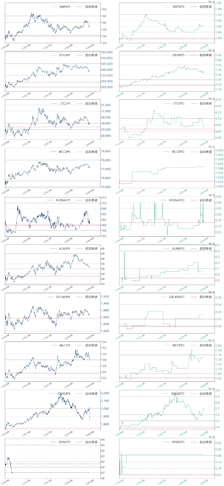 アルトコインチャート
