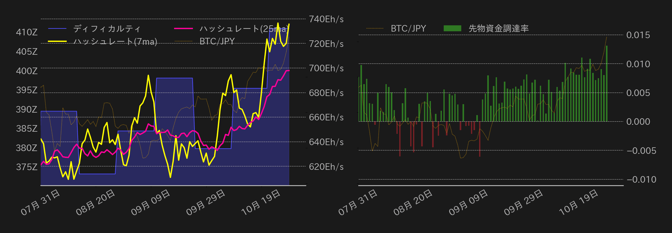 ビットコインチャート2