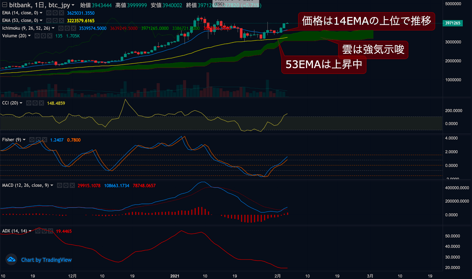 ビットコインチャート