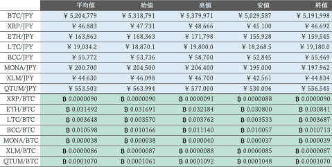 ビットバンク仮想通貨市場概況1