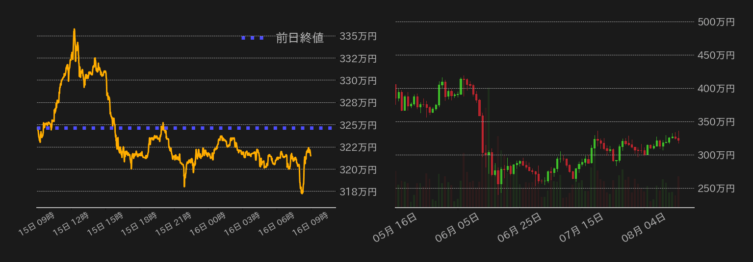 ビットコインチャート