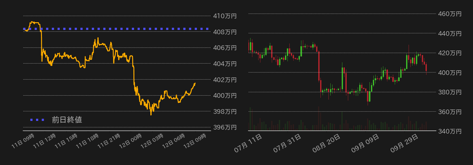 ビットコインチャート