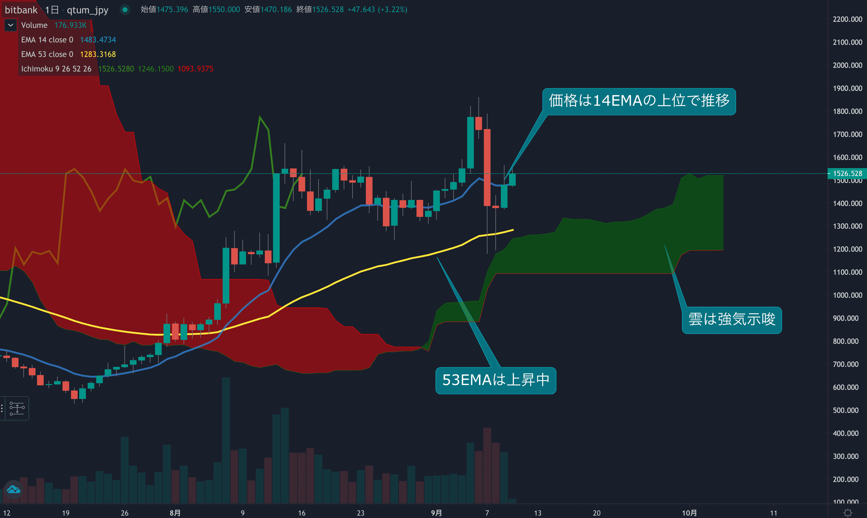 市況・相場分析