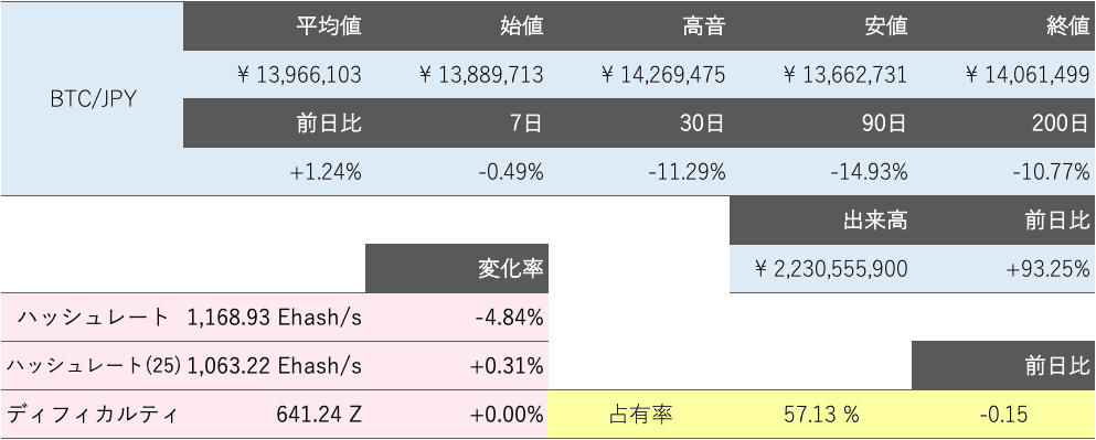 ビットコイン概況
