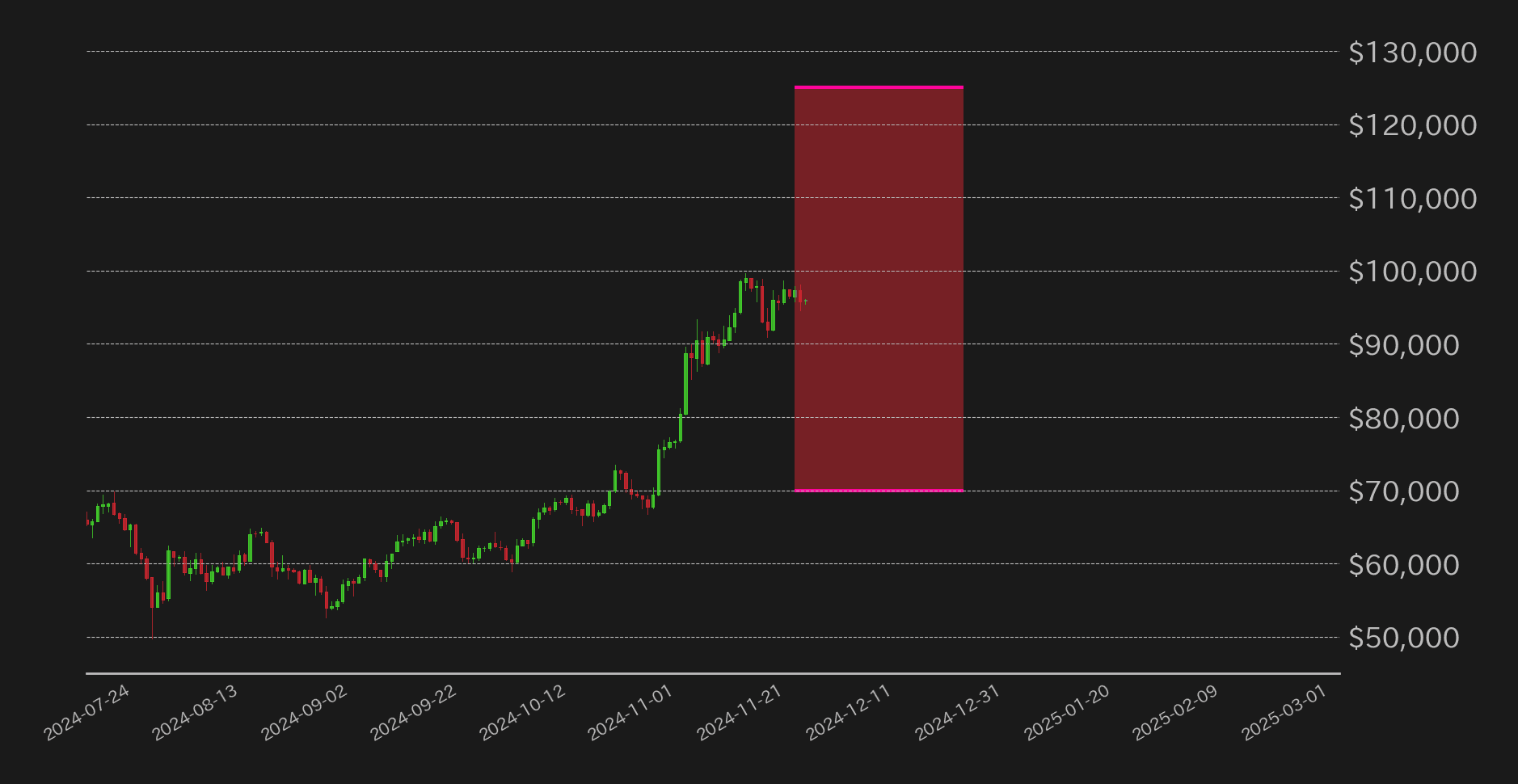 ビットコイン12月見通し