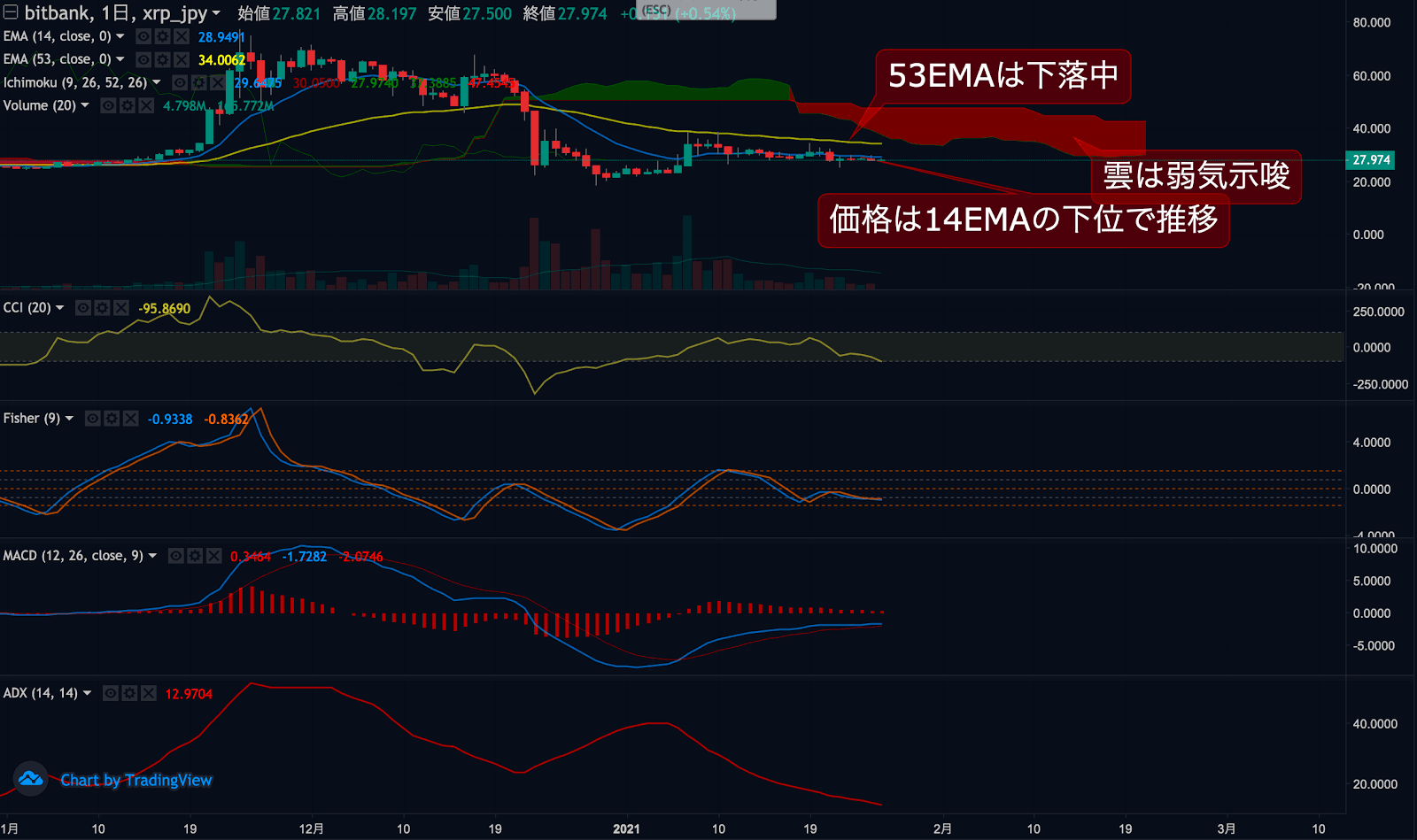 リップルチャート