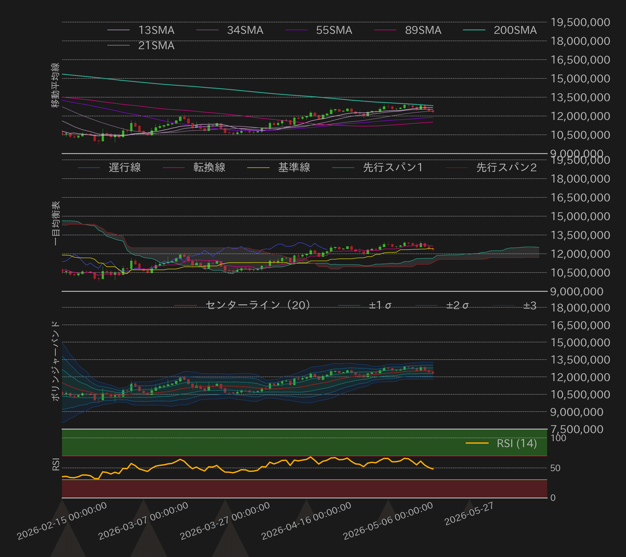 ビットコインテクニカル分析