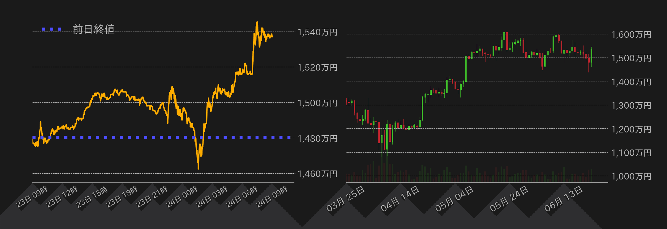 ビットコインチャート
