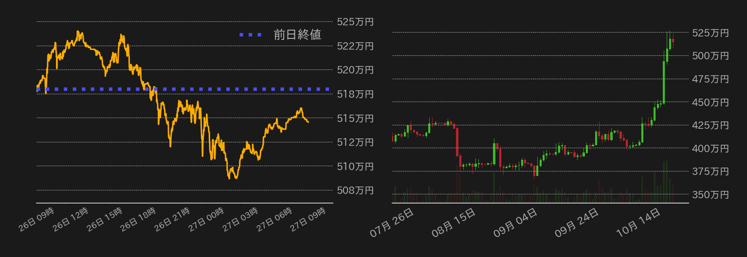 ビットコインチャート